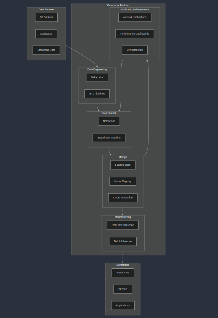 mlops databricks